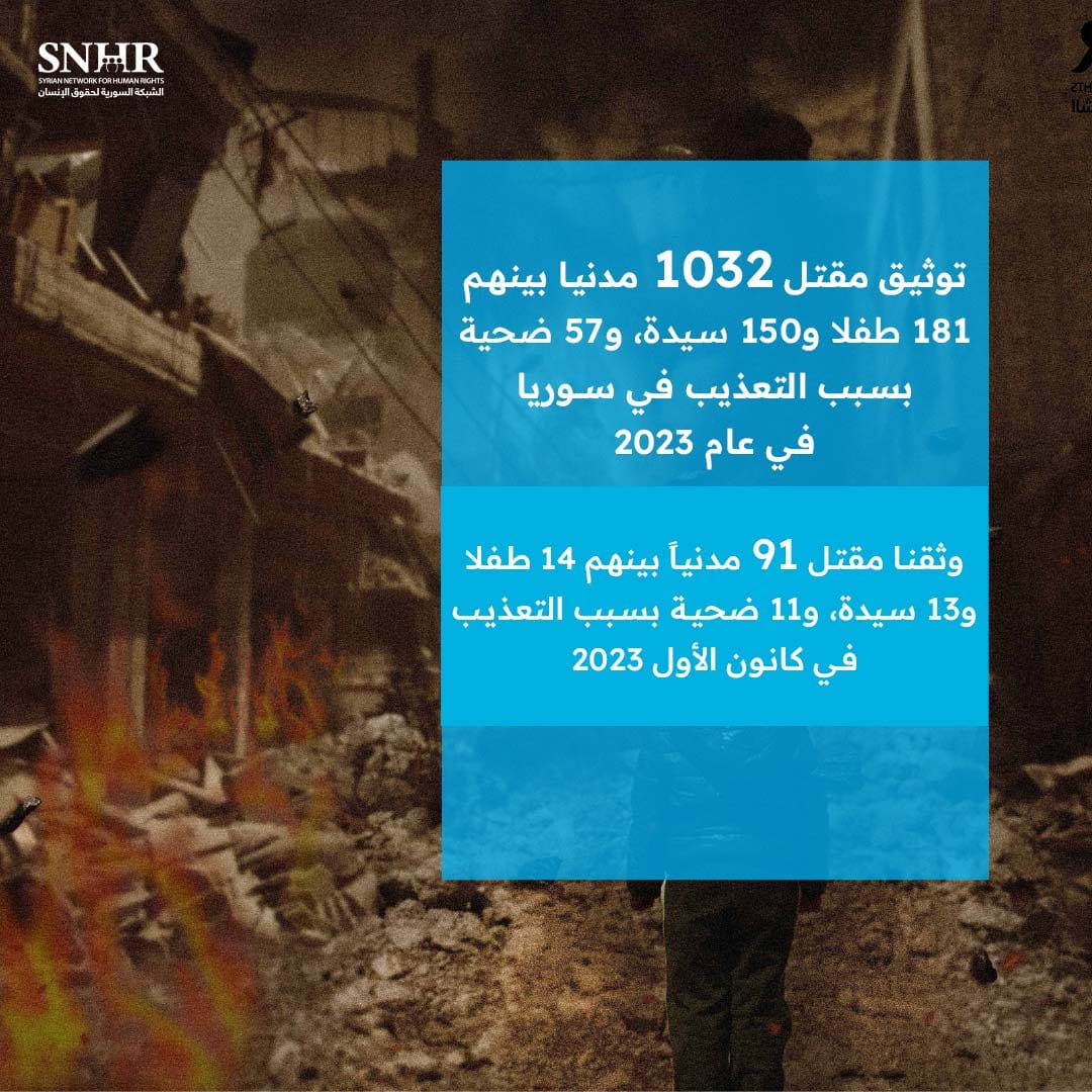 توثيق مقتل 1032 مدنيا بينهم 181 طفلا و150 سيدة، و57 ضحية بسبب التعذيب في سوريا في عام 2023